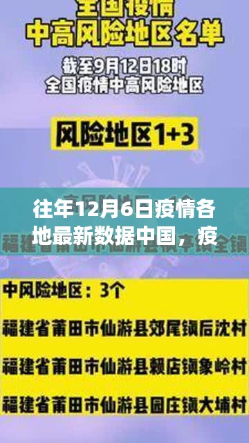 中國(guó)小城故事，疫情下的溫馨日常——12月6日最新數(shù)據(jù)報(bào)告