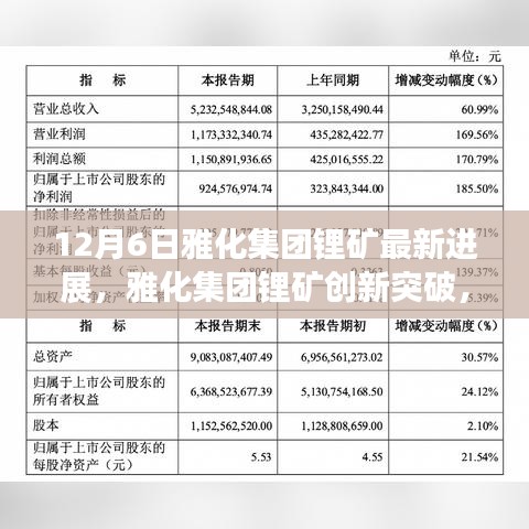 雅化集團(tuán)鋰礦創(chuàng)新突破，重塑未來能源格局，引領(lǐng)科技前沿的最新進(jìn)展（12月6日）