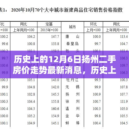 歷史上的12月6日揚(yáng)州二手房?jī)r(jià)走勢(shì)深度解析，最新消息與購(gòu)房流程全面剖析