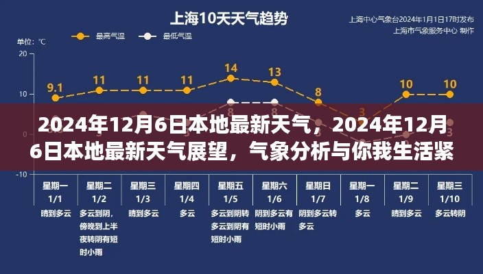 2024年12月6日本地最新天氣展望，氣象分析與生活緊密相連