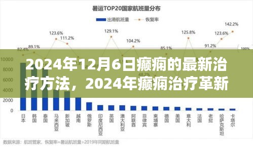 2024年癲癇治療革新，最新療法探討與觀點(diǎn)分析