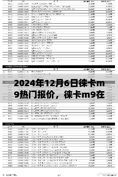 2024年12月6日徠卡M9熱門報(bào)價(jià)深度解析，不同觀點(diǎn)與個(gè)人立場探討