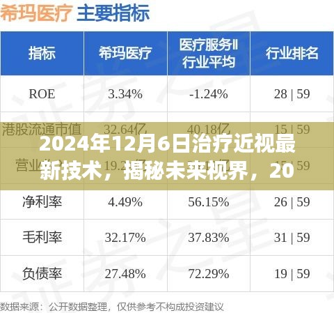 揭秘未來(lái)視界，2024年治療近視最新技術(shù)展望