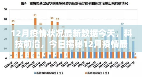 揭秘，智能護(hù)航神器背后的最新疫情數(shù)據(jù)與技術(shù)前沿分析