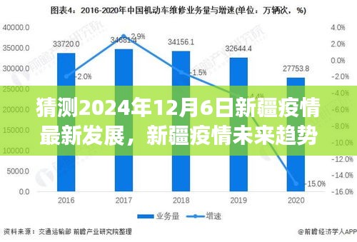 2024年新疆疫情最新發(fā)展預(yù)測(cè)，科技領(lǐng)航預(yù)見未來(lái)防護(hù)趨勢(shì)