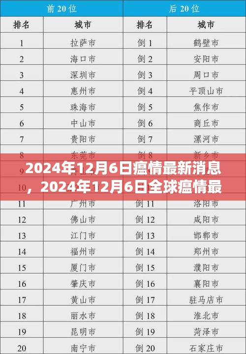 全球瘟情最新動態(tài)，影響分析與最新消息（2024年12月6日）