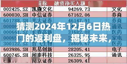 揭秘未來，預(yù)測2024年熱門返利盤趨勢展望及熱門返利盤猜測（獨家解析）