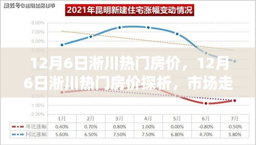 12月6日淅川熱門房價探析，市場走勢與個人立場博弈