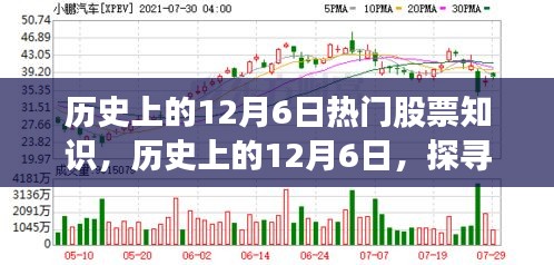 探尋歷史上的12月6日熱門股票知識(shí)的源頭與演變