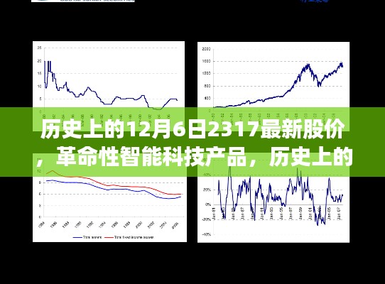 紀(jì)念12月6日，歷史上的股價(jià)新紀(jì)元與智能科技產(chǎn)品的革命性進(jìn)展