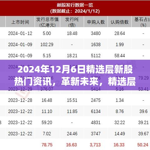 2024年精選層新股科技巨頭揭秘，高科技產(chǎn)品引領(lǐng)潮流