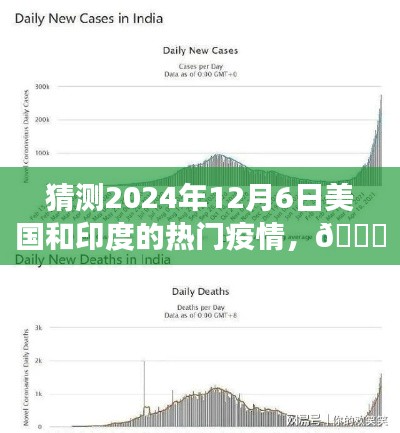 ??獨家預(yù)測，2024年12月6日美國和印度疫情風(fēng)云變幻揭秘??