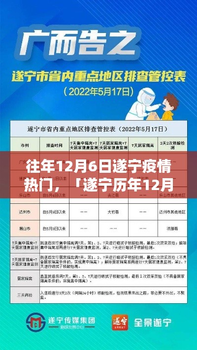 遂寧歷年12月6日疫情回顧，防控共筑防線