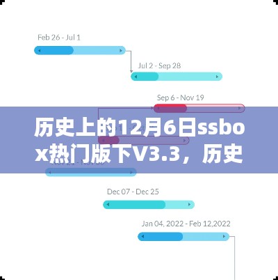 歷史上的12月6日，SSBox熱門版V3.3里程碑時(shí)刻回顧