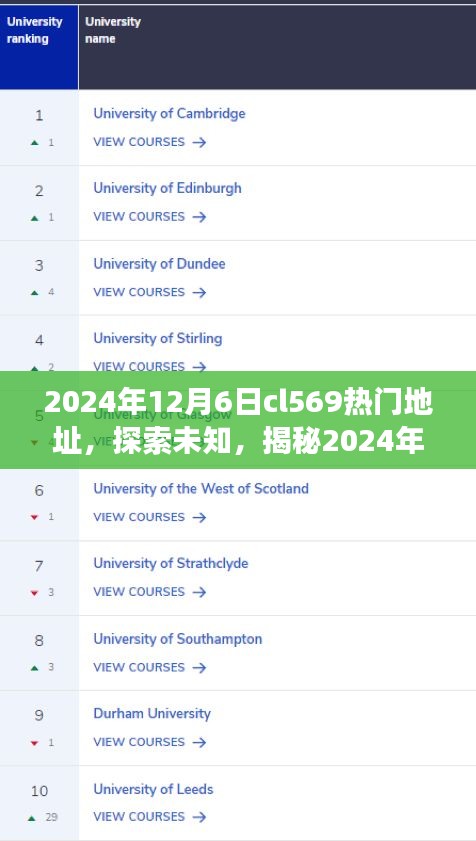 揭秘，2024年12月6日cl569熱門地址背后的故事與探索之旅