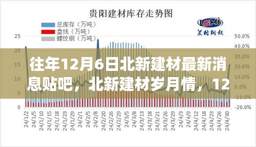 北新建材12月6日最新動(dòng)態(tài)，歲月情長，溫馨建材之旅與友情的碰撞