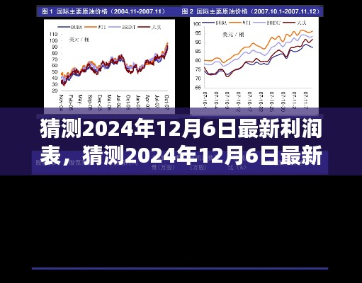 揭秘未來，預(yù)測(cè)與解析2024年最新利潤表深度報(bào)告