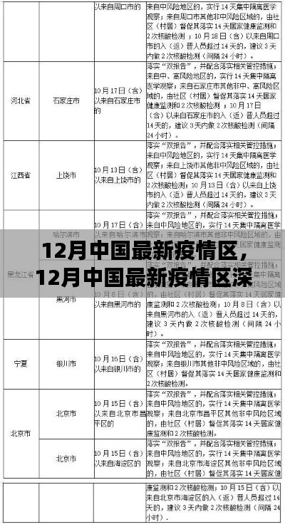 中國(guó)最新疫情區(qū)深度解析與報(bào)告，十二月最新動(dòng)態(tài)關(guān)注