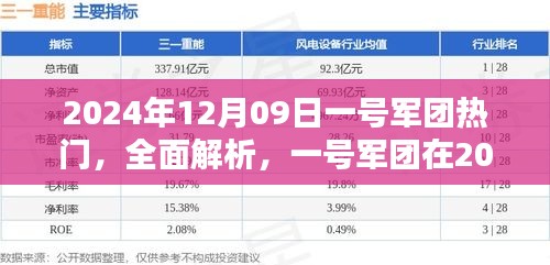 一號(hào)軍團(tuán)2024年12月09日獨(dú)特魅力全面解析