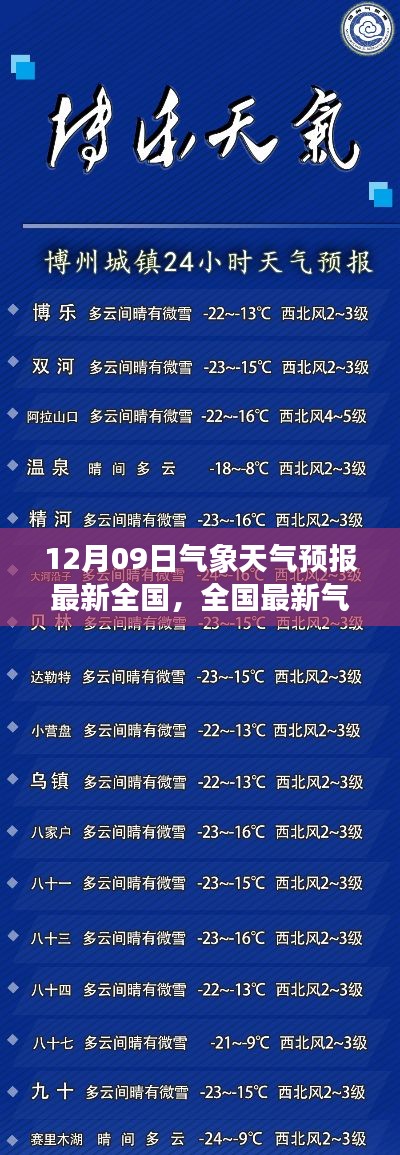 全國最新氣象天氣預(yù)報指南，12月09日天氣預(yù)報及查詢方法（初學(xué)者與進階用戶適用）