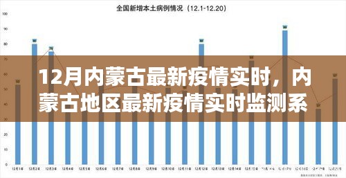 內蒙古最新疫情實時動態(tài)與監(jiān)測系統(tǒng)深度評測