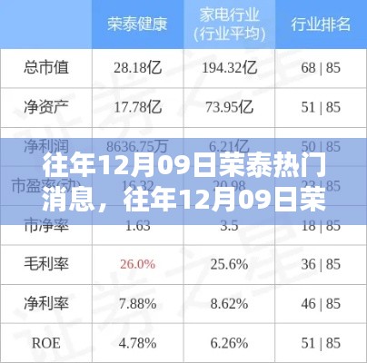 往年12月09日榮泰熱門(mén)消息深度解析與多維度觀點(diǎn)闡述