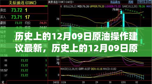 歷史上的12月09日原油市場走勢深度解析與操作建議探討