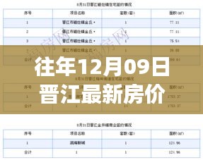 往年12月09日晉江房價(jià)走勢解析，市場動(dòng)態(tài)、市場趨勢與投資機(jī)會(huì)