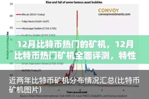 12月比特幣熱門(mén)礦機(jī)全面評(píng)測(cè)，特性、體驗(yàn)、競(jìng)爭(zhēng)分析與用戶群體深度剖析