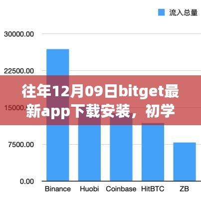 往年12月09日BitGet最新App下載安裝全攻略，初學(xué)者與進階用戶的必備指南