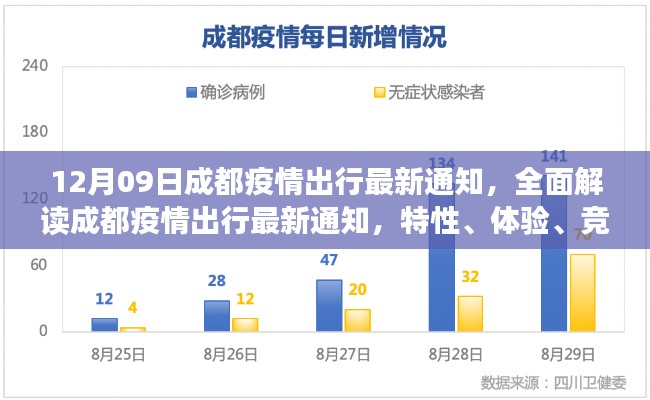成都疫情出行最新通知解讀，特性、體驗(yàn)、競(jìng)品對(duì)比與用戶群體分析