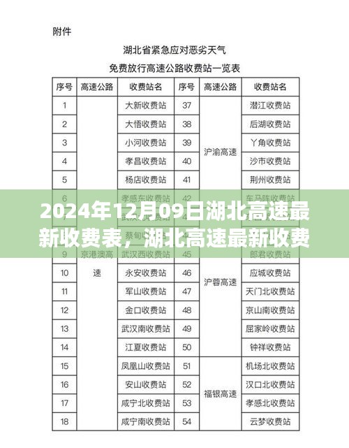 湖北高速最新收費表詳解，2024年12月09日實施，全面了解高速收費變化