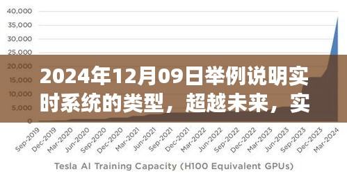 實(shí)時系統(tǒng)演變與成長之路，類型解析與未來展望（2024年12月09日）