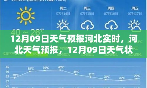 河北天氣預報深度解析，12月09日天氣狀況實時播報