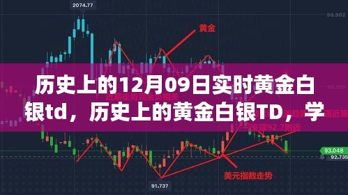 黃金白銀TD的歷史變遷，學習成長與自信成就之源