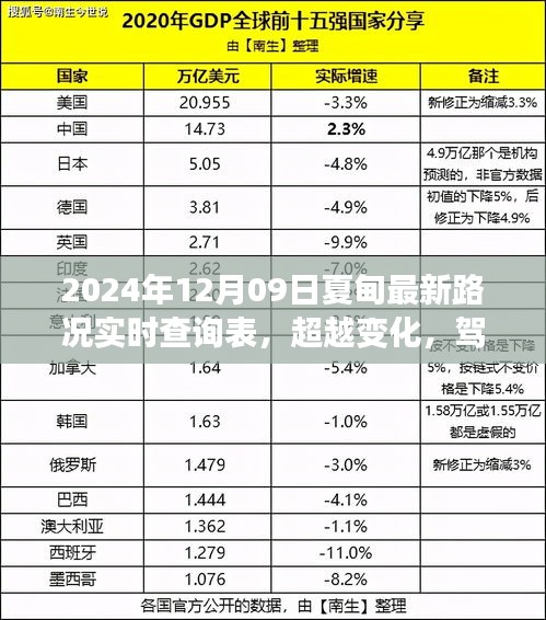 夏甸最新路況實(shí)時(shí)查詢背后的勵(lì)志故事，超越變化，駕馭未來