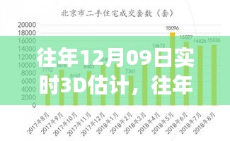 往年12月09日實(shí)時(shí)3D估計(jì)，預(yù)測(cè)技術(shù)的最新發(fā)展探索