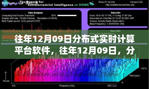 分布式實(shí)時(shí)計(jì)算平臺(tái)軟件的革新與發(fā)展歷程，歷年12月09日的回顧與展望