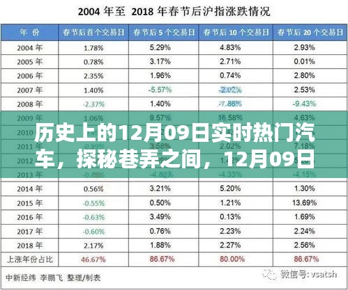 探秘巷弄之間，揭秘歷史上的熱門汽車與一家獨(dú)特小店的傳奇故事（12月09日篇）