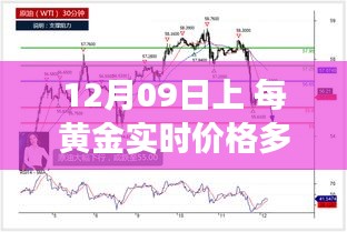 12月09日黃金價格解析，實時播報市場走勢，洞悉黃金價值