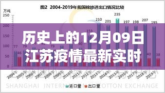 歷史上的12月09日江蘇疫情最新實(shí)時(shí)統(tǒng)計(jì)，全面分析與深度評(píng)測(cè)報(bào)告