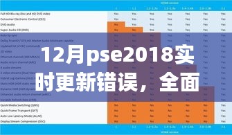 全面解析，12月PSE2018實(shí)時(shí)更新錯(cuò)誤及特性體驗(yàn)、競(jìng)品對(duì)比和用戶群體分析