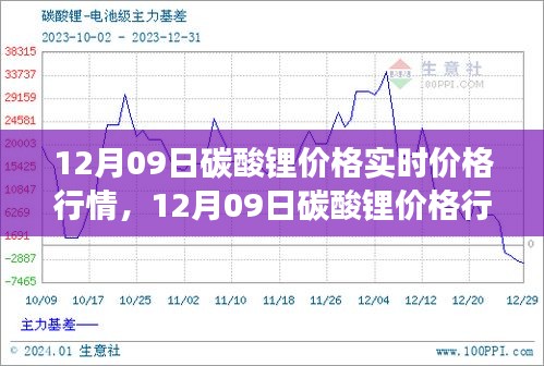 12月09日碳酸鋰價格行情深度解析，市場走勢、背景影響與時代地位