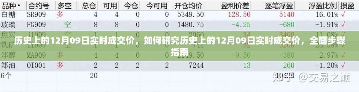 全面步驟指南，研究歷史上12月09日實(shí)時成交價的策略與步驟