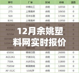 12月余姚塑料網(wǎng)實時報價查詢，全面評測與詳細(xì)介紹