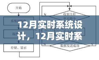 深入探究與觀點(diǎn)闡述，12月實(shí)時(shí)系統(tǒng)設(shè)計(jì)詳解