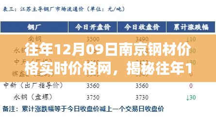 揭秘往年12月09日南京鋼材市場風(fēng)云，實時價格一網(wǎng)打盡！