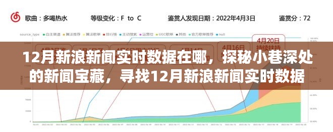 探秘小巷深處的新聞寶藏，揭秘12月新浪新聞實時數據秘密據點