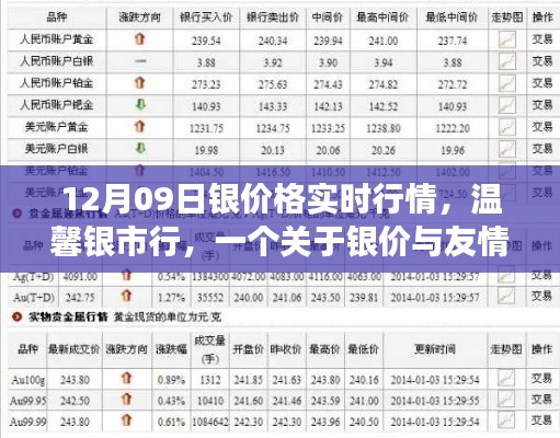 溫馨銀市行，銀價(jià)實(shí)時(shí)行情與友情交織的日常故事