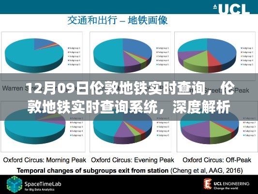 倫敦地鐵實時查詢系統(tǒng)深度解析與影響，以12月09日的觀察視角